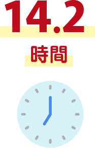 16.6時間