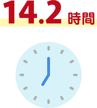 16.6時間