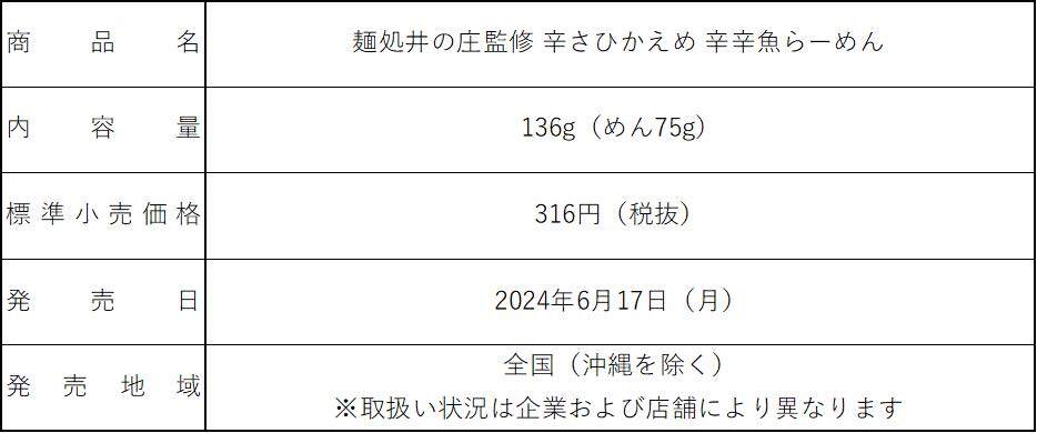 商品概要表